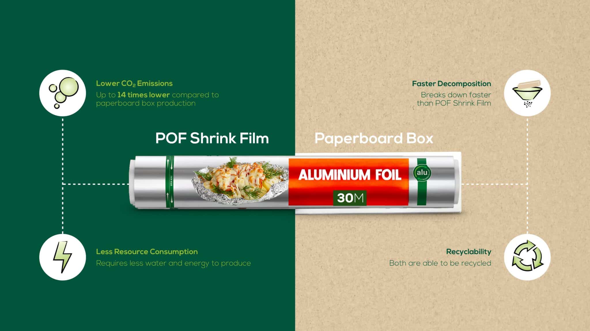 Packit - Box or shrink 2