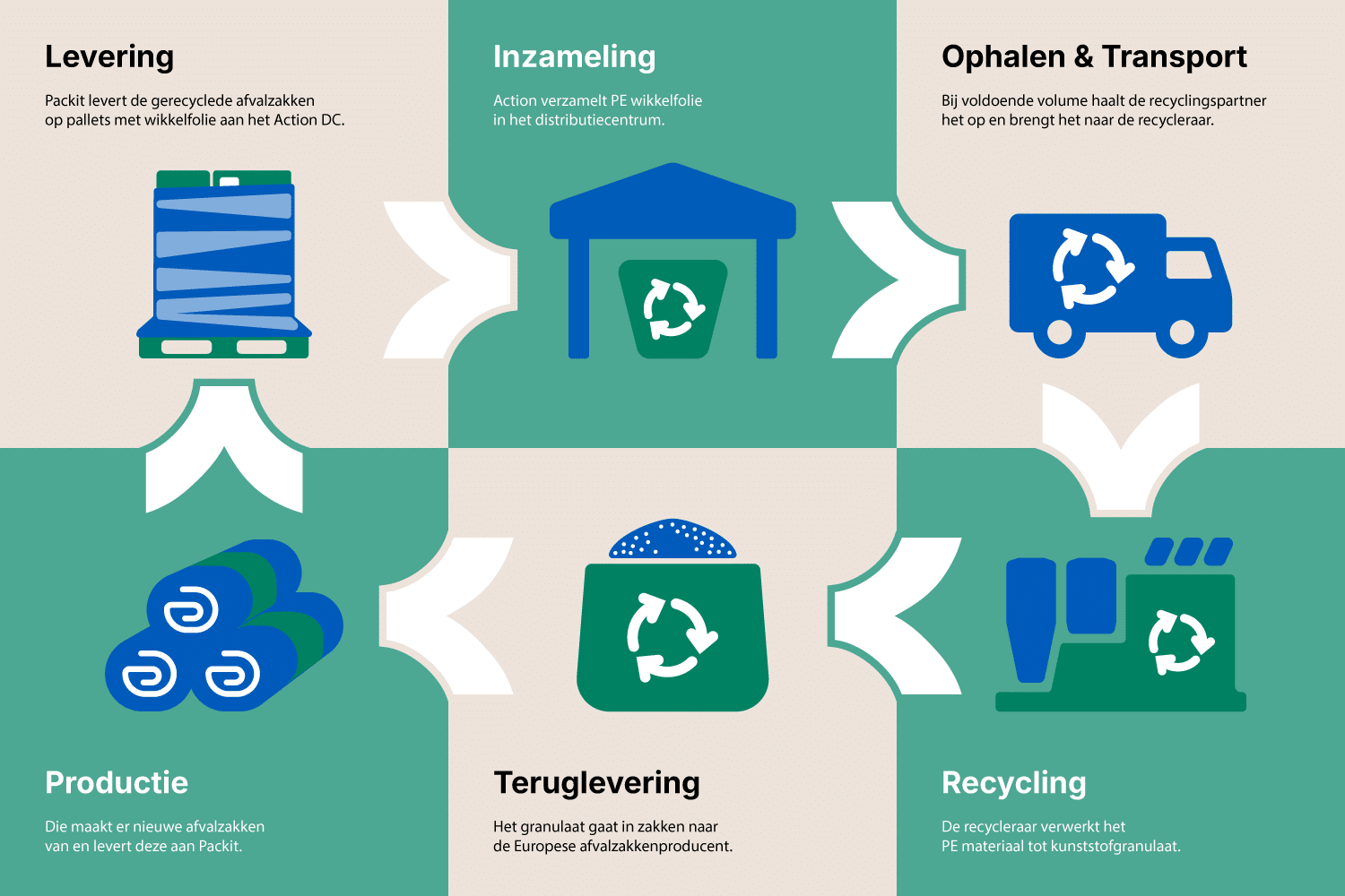 Packit - Infographic v1.12